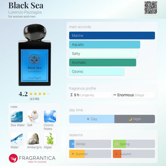 Lorenzo Pazzaglia Black Sea Extrait 50ml Tester