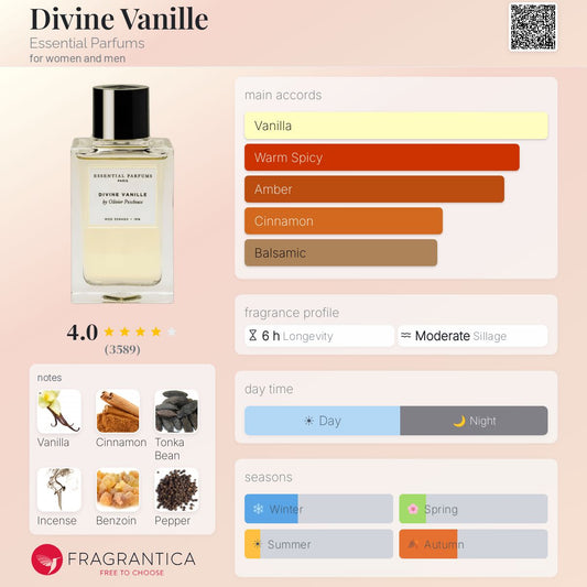 Essential Parfums Divine Vanille EDP 100ml Tester