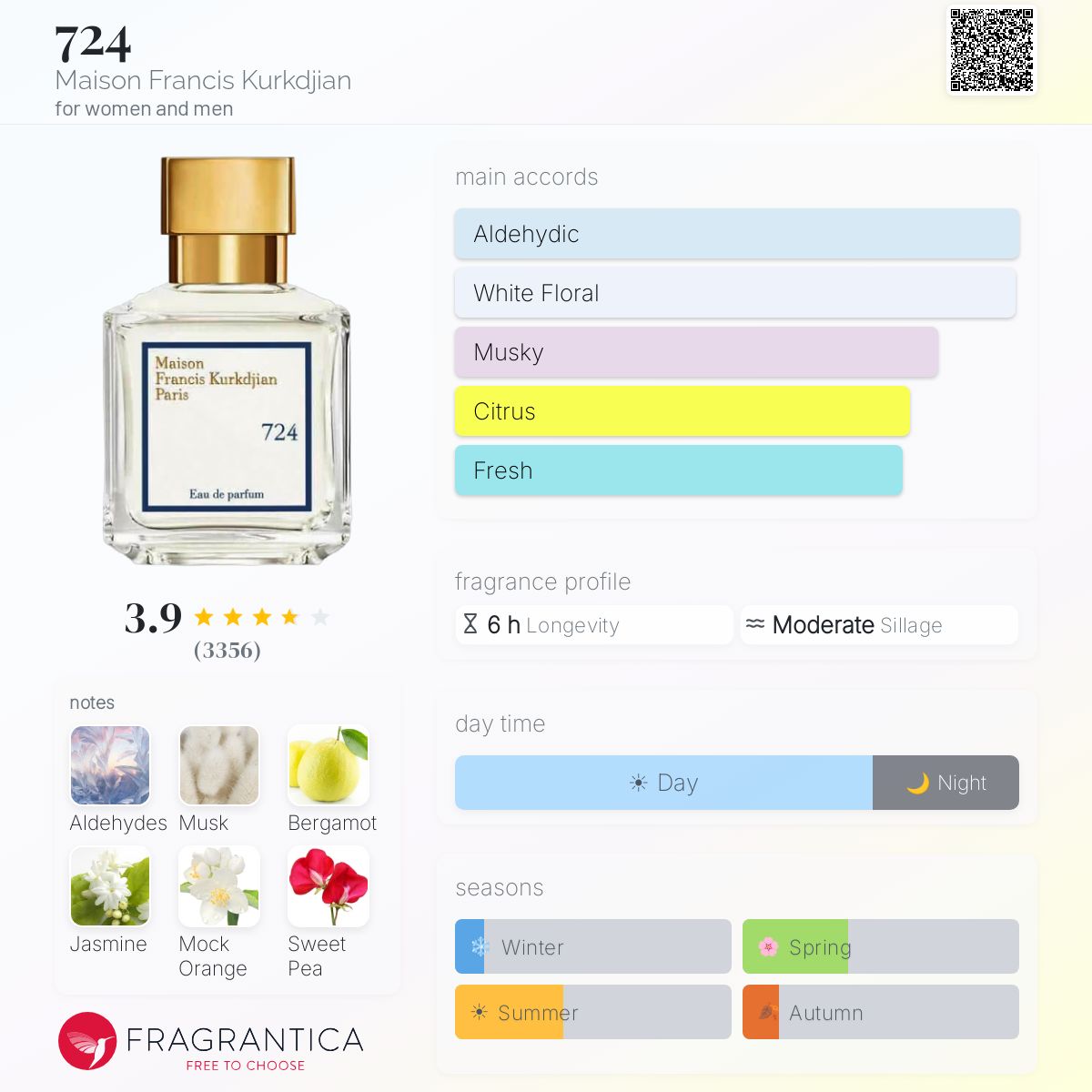 MFK 724 EDP