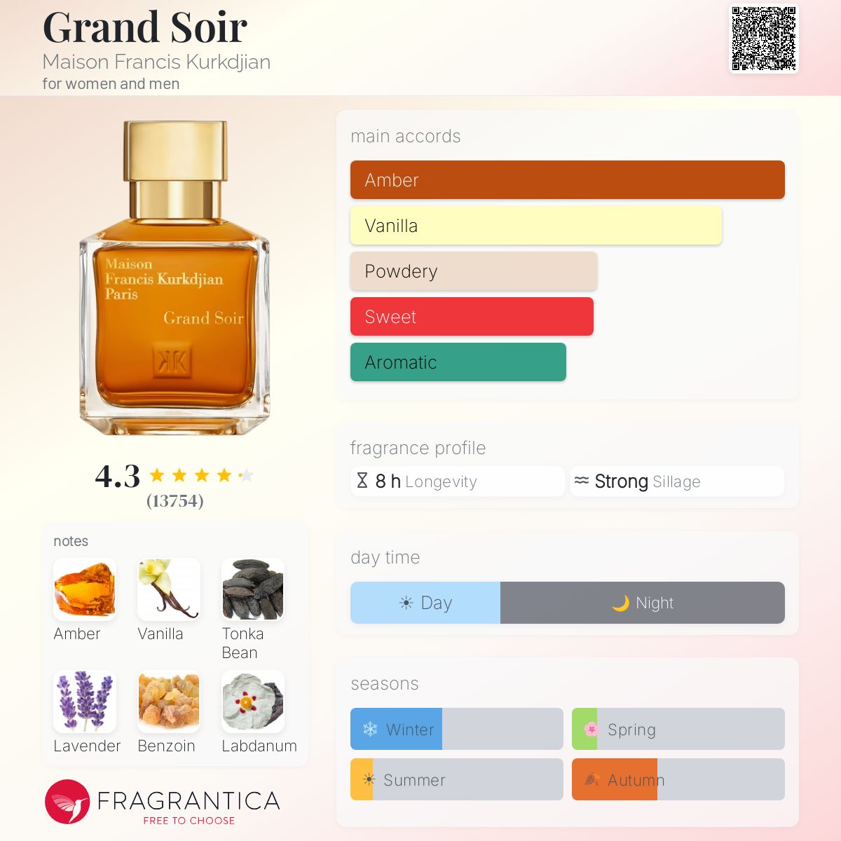 MFK Grand Soir EDP