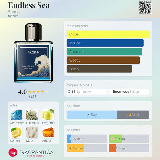 Superz Budapest Endless Sea Extrait 50ml