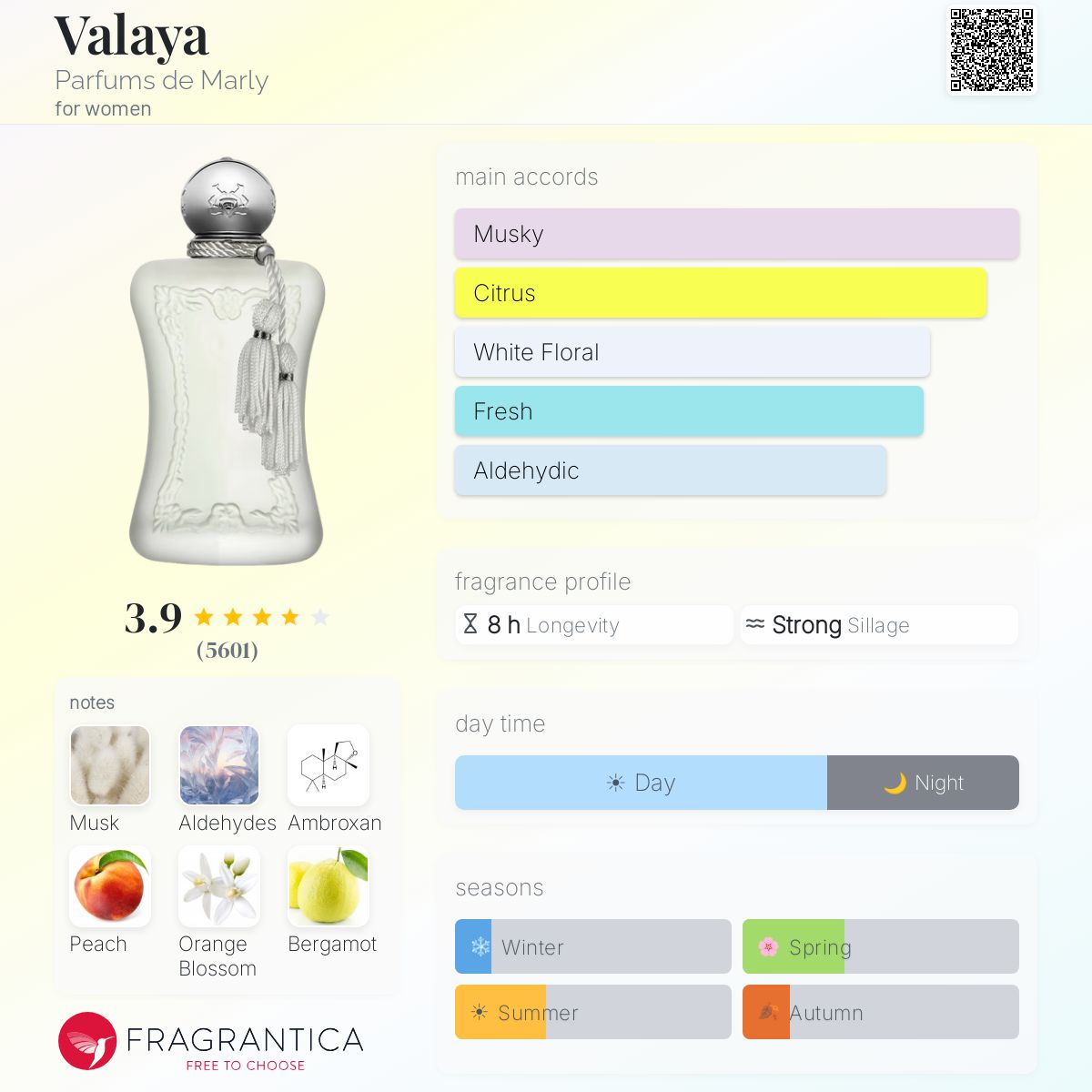 Parfums de Marly Valaya EDP 75ml