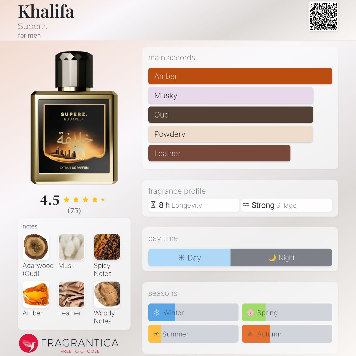 Superz Budapest Khalifa Extrait 50ml