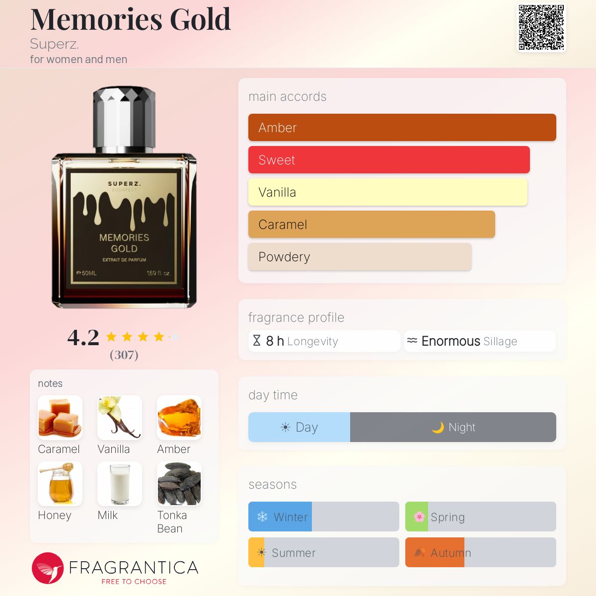 Superz Budapest Memories Gold Extrait 50ml