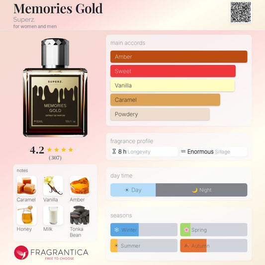 Superz Budapest Memories Gold Extrait