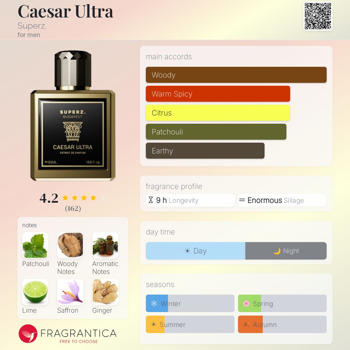 Superz Budapest Caesar Ultra Extrait 50ml