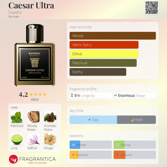 Superz Budapest Caesar Ultra Extrait 50ml
