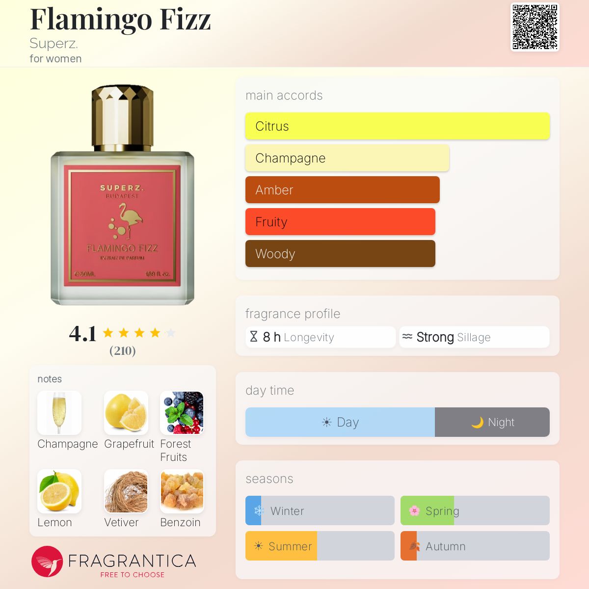 Superz Budapest Flamingo Fizz Extrait 50ml