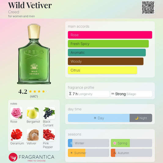Creed Wild Vetiver EDP