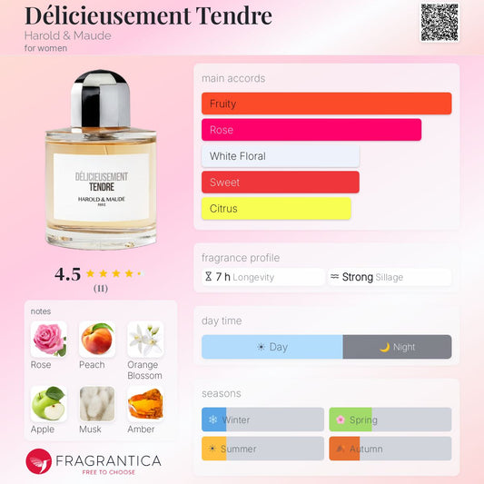 Harold & Maude Délicieusement Tendre EDP 50ml