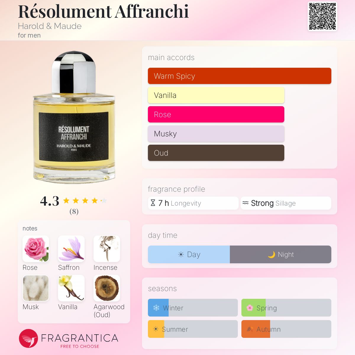 Harold & Maude Résolument Affranchi EDP 50ml