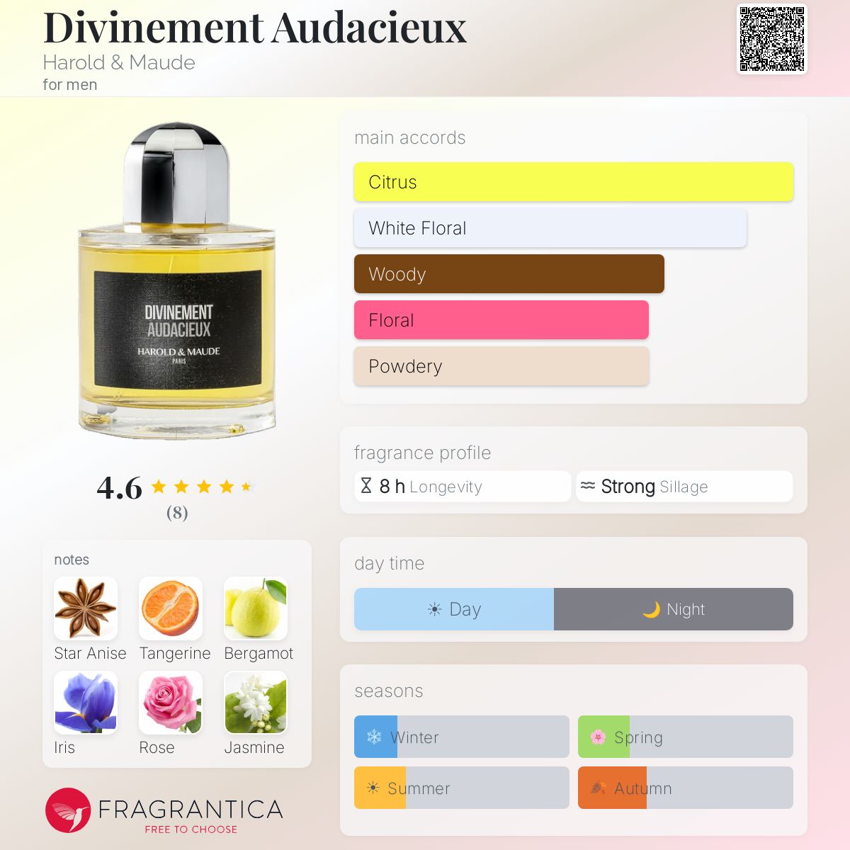 Harold & Maude Divinement Audacieux EDP 50ml