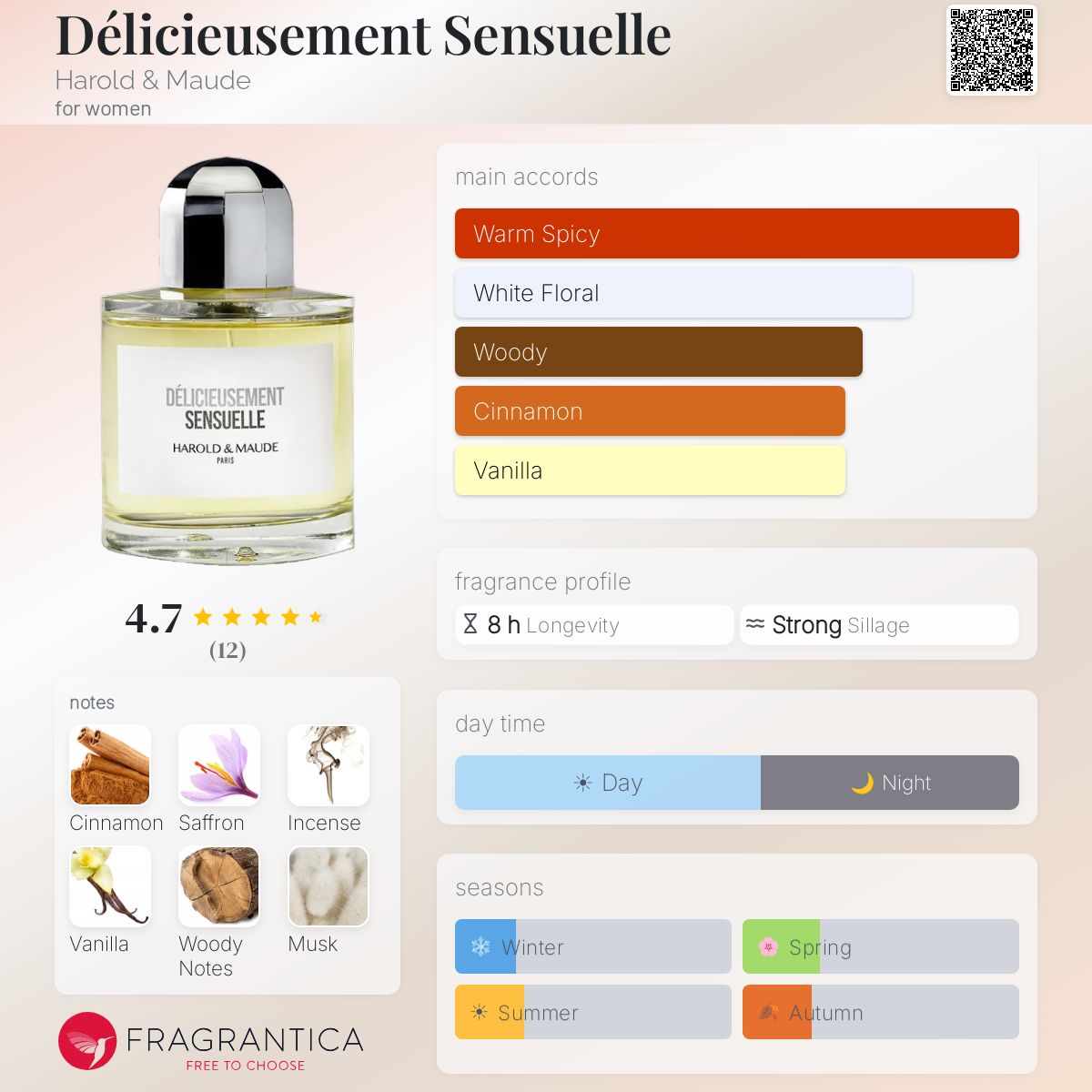 Harold & Maude Délicieusement Sensuelle EDP 50ml