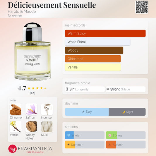 Harold & Maude Délicieusement Sensuelle EDP 50ml