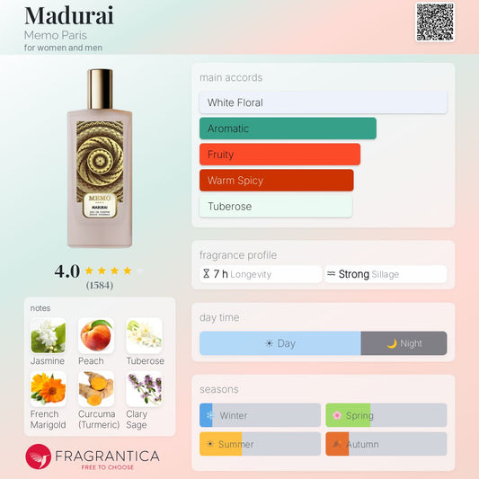 Memo Madurai EDP 75ml