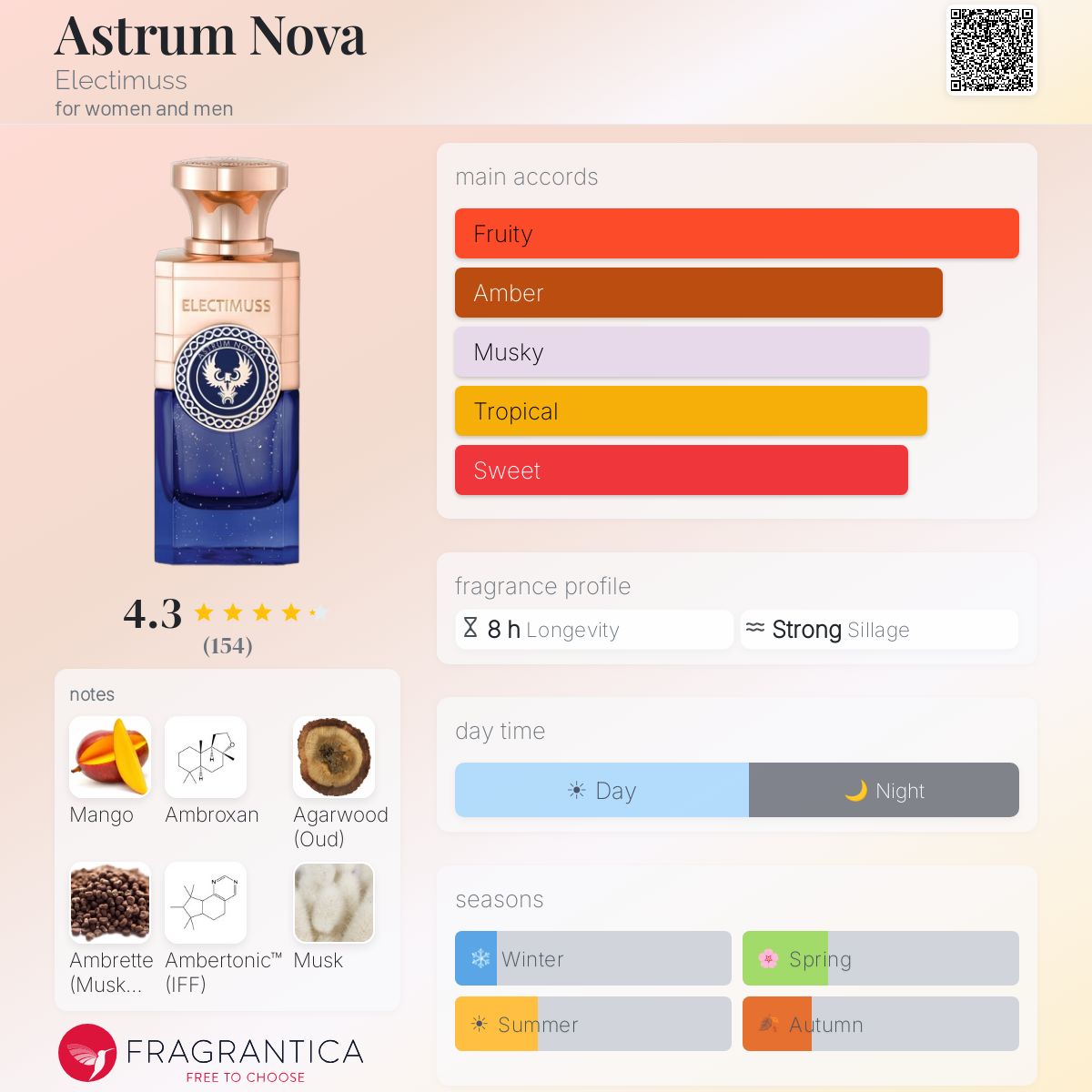 Electimuss Astrum Nova Extrait