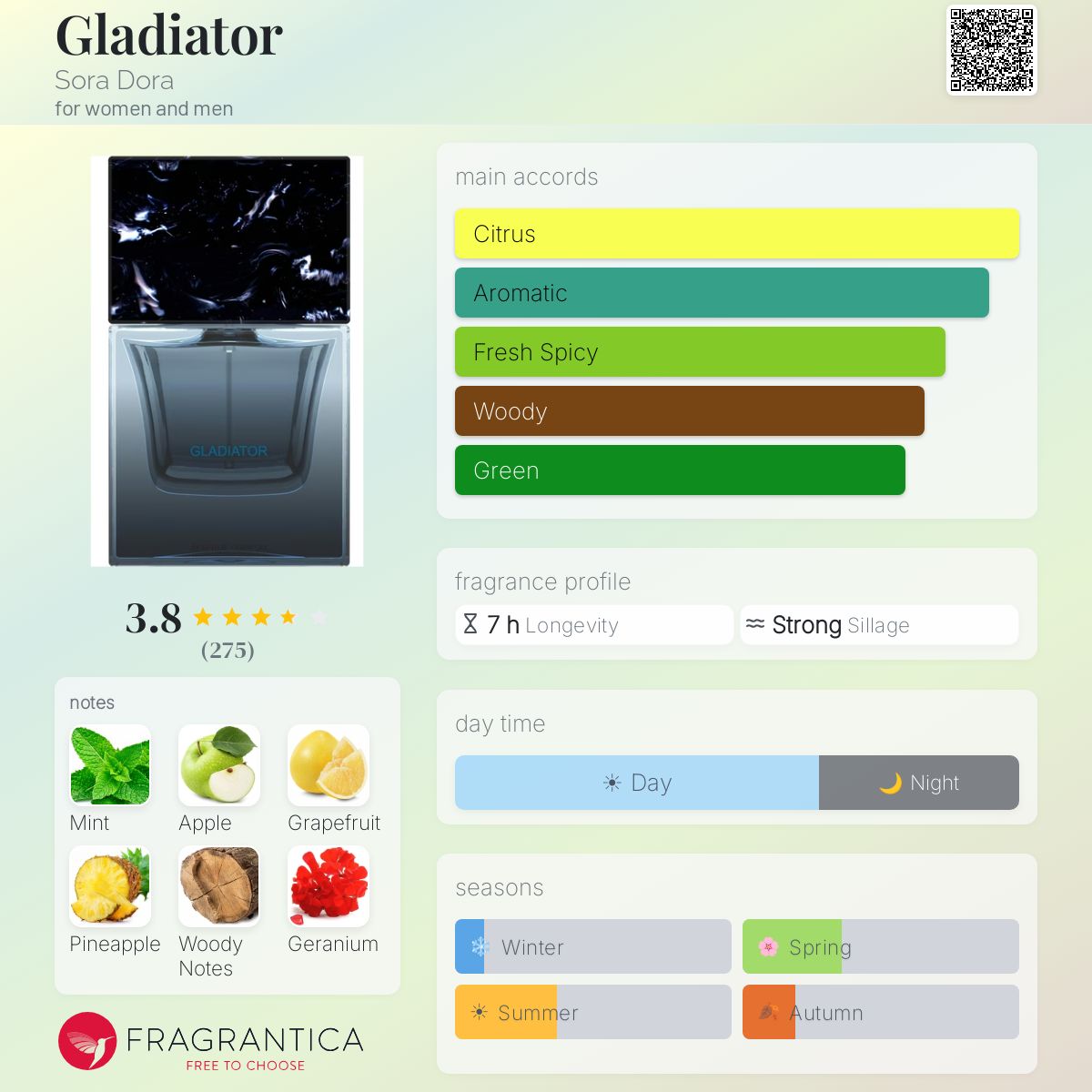 Sora Dora Gladiator Extrait
