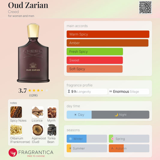 Creed Oud Zarian EDP 100ml