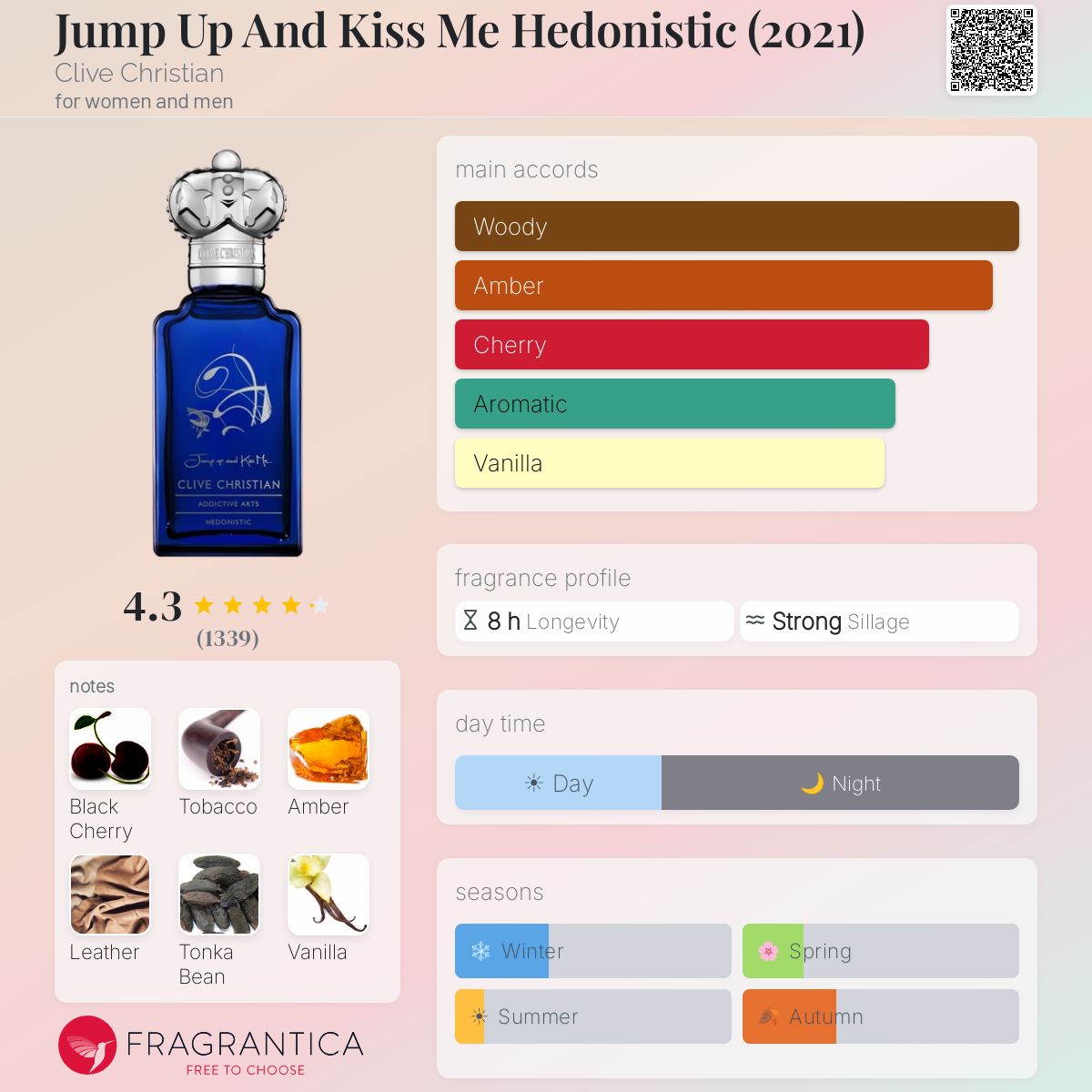 Clive Christian Hedonistic Extrait 50ml