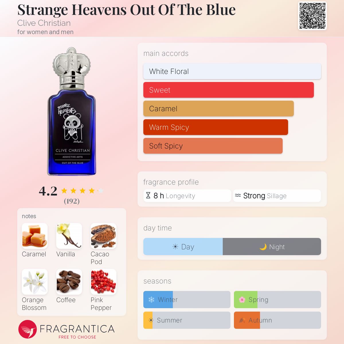 Clive Christian Strange Heavens Out Of The Blue Extrait