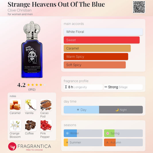Clive Christian Strange Heavens Out Of The Blue Extrait