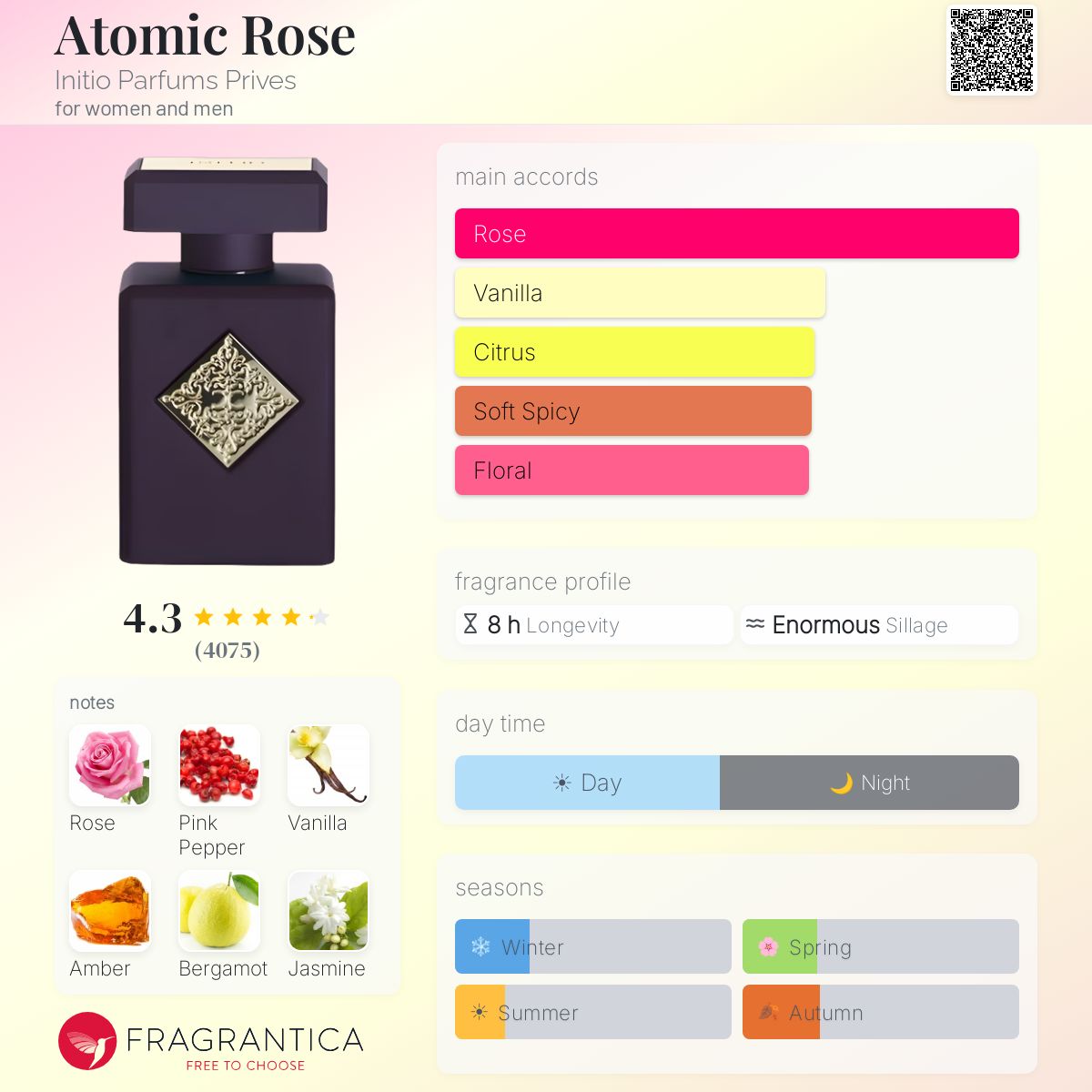 Initio Atomic Rose EDP 90ml