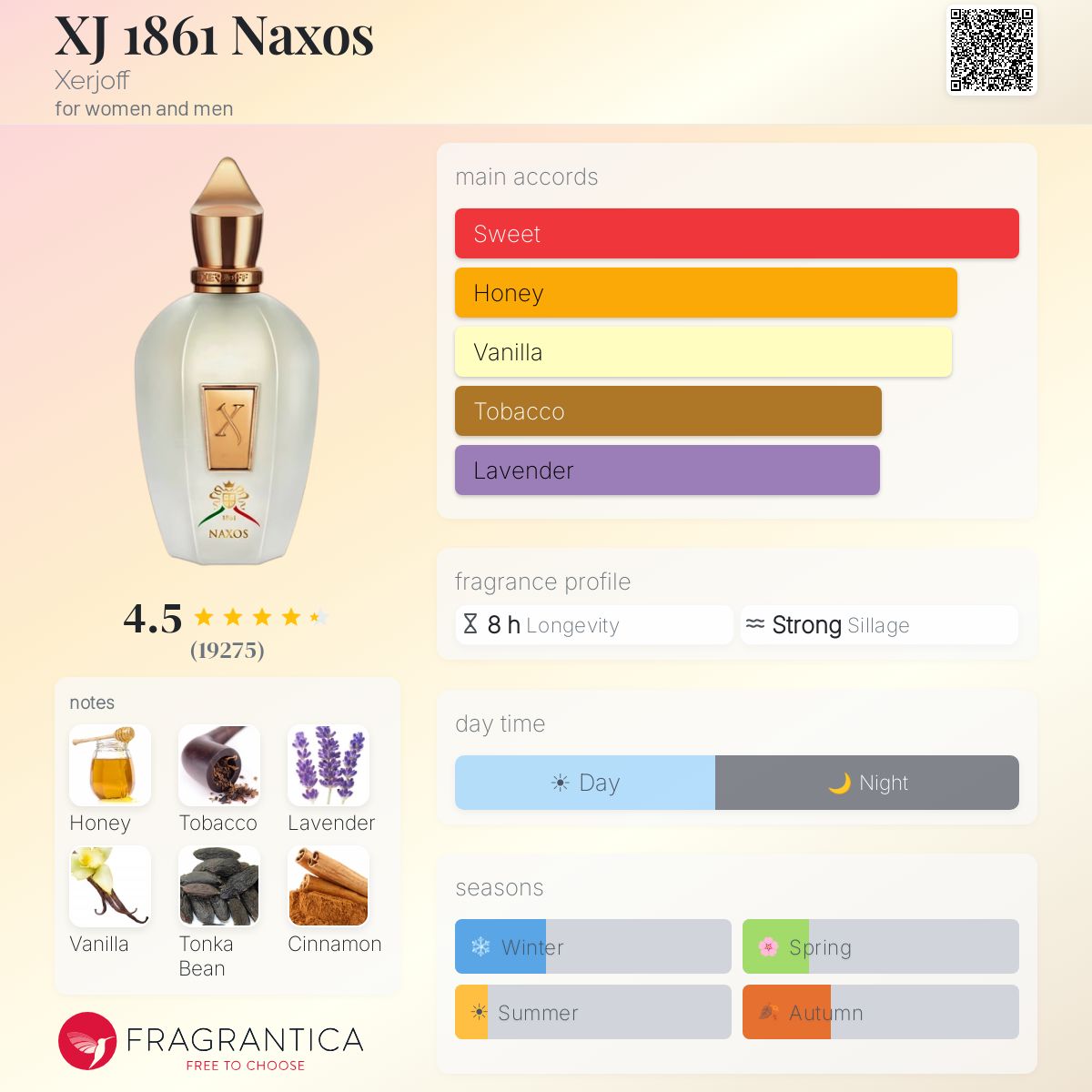 Xerjoff Naxos EDP 100ml