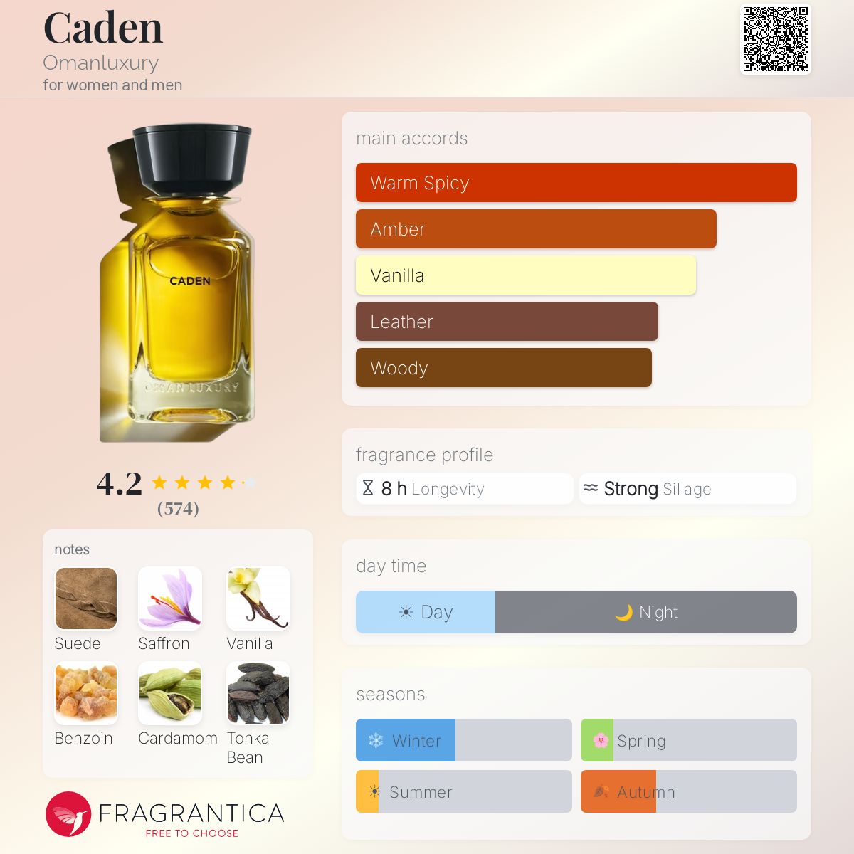 Omanluxury Caden EDP