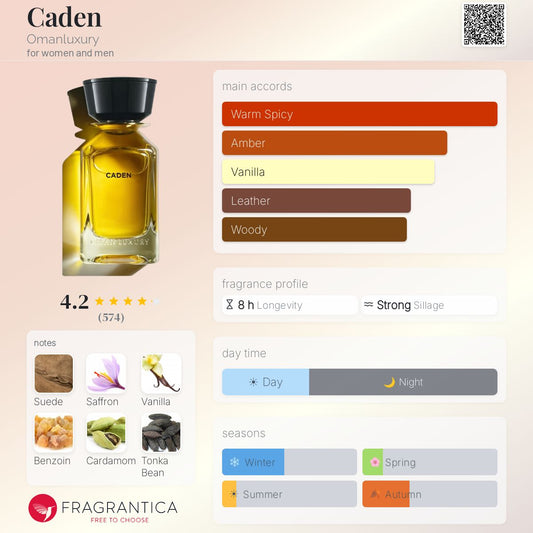 Omanluxury Caden EDP