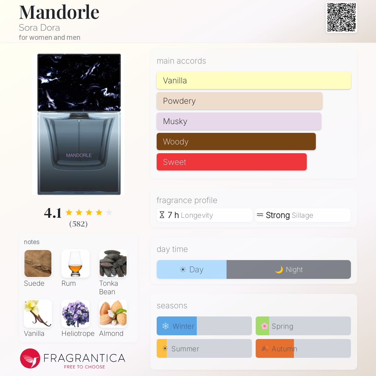 Sora Dora Mandorle Extrait