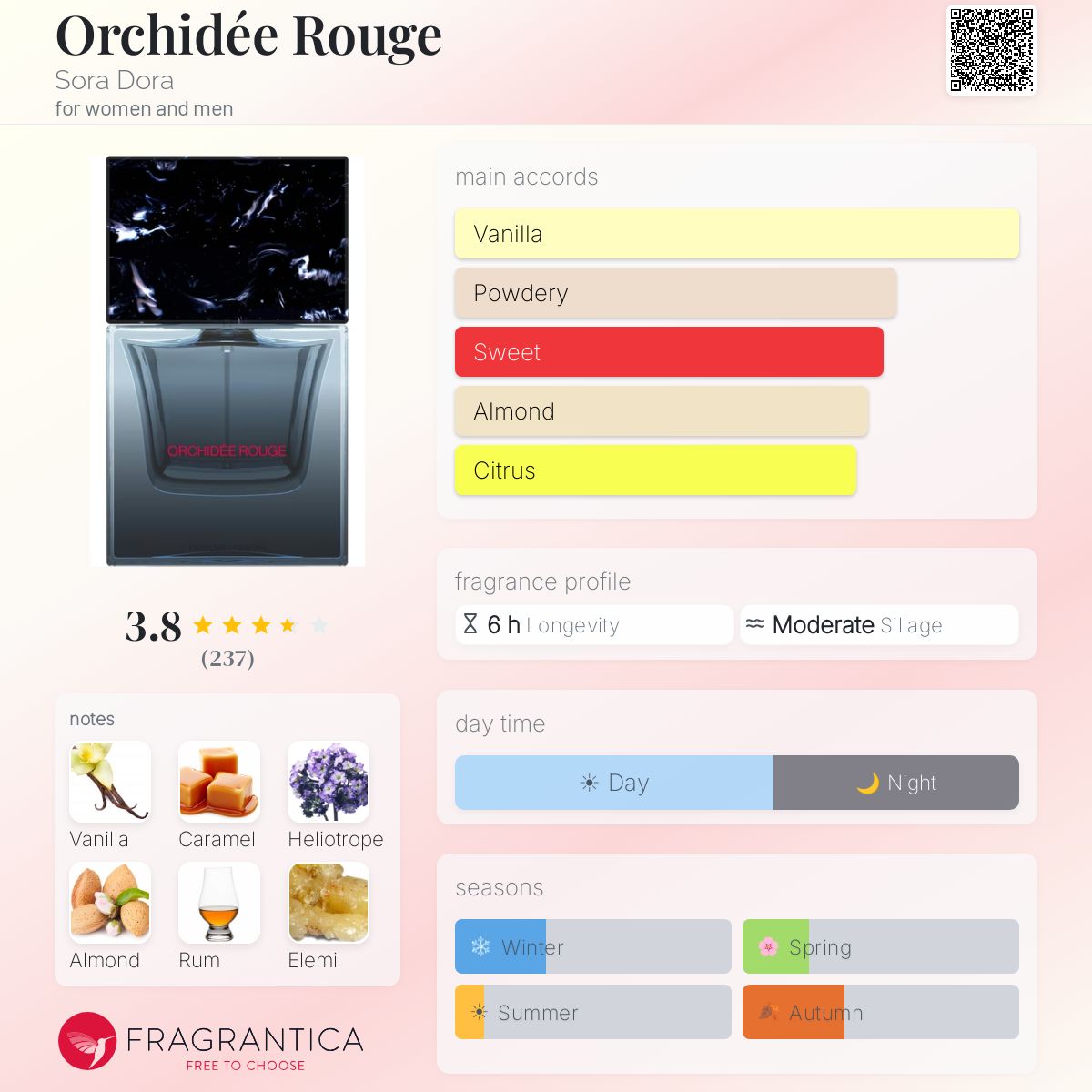 Sora Dora Orchidee Rouge Extrait