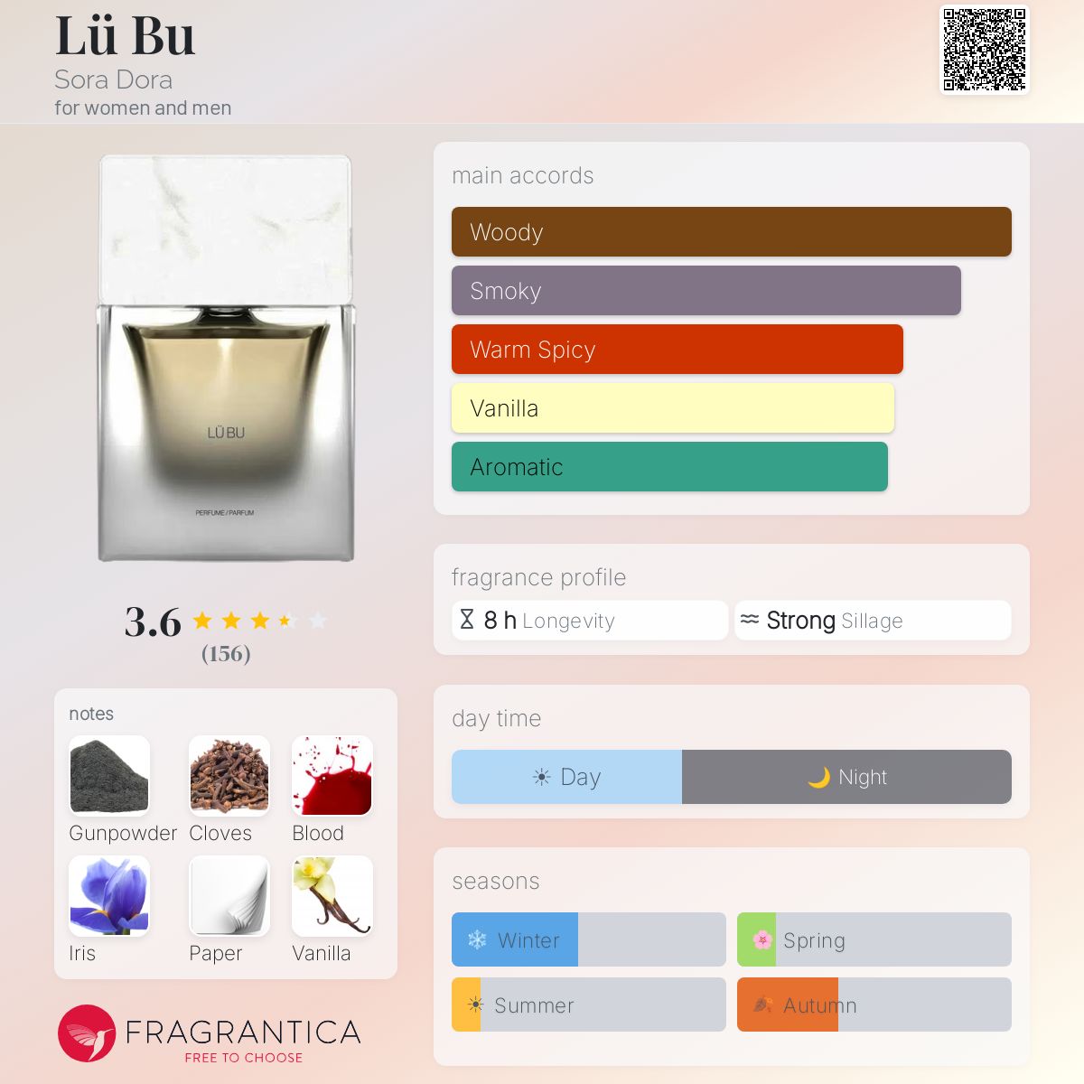 Sora Dora Lü Bu Extrait