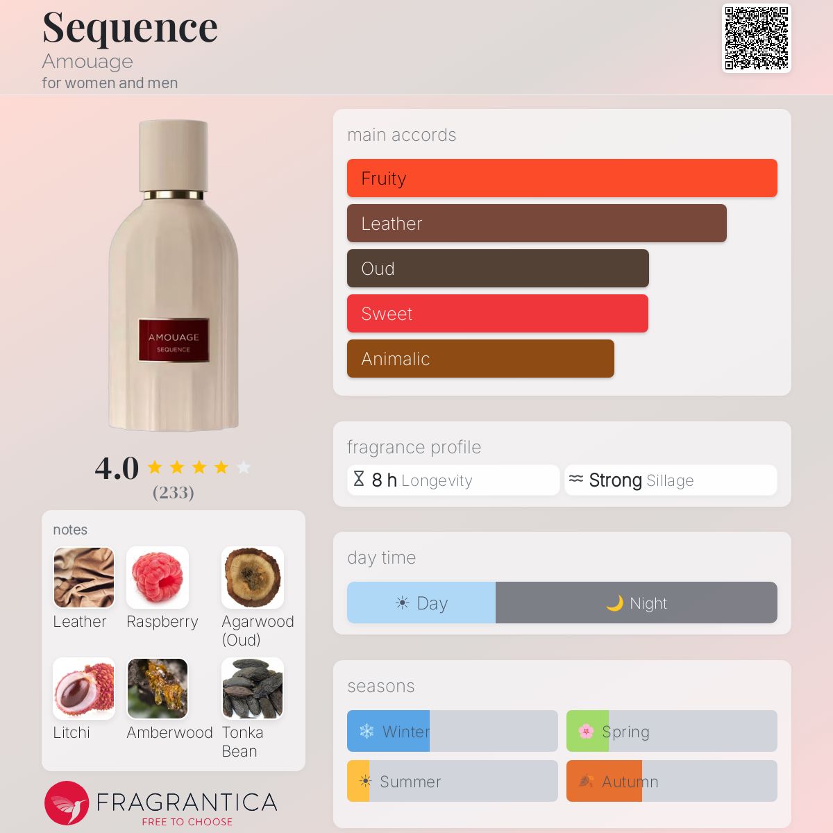 Amouage Sequence Essence de Parfum