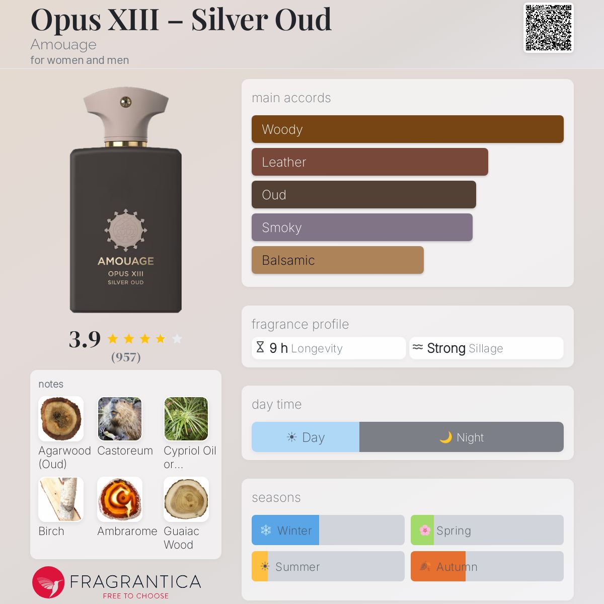 Amouage Silver Oud EDP