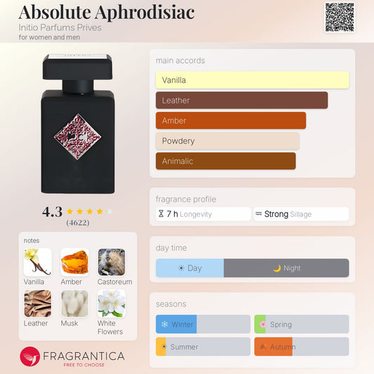 Initio Absolute Aphrodisiac EDP 90ml