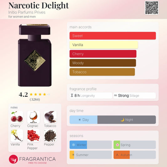 Initio Narcotic Delight EDP 90ml