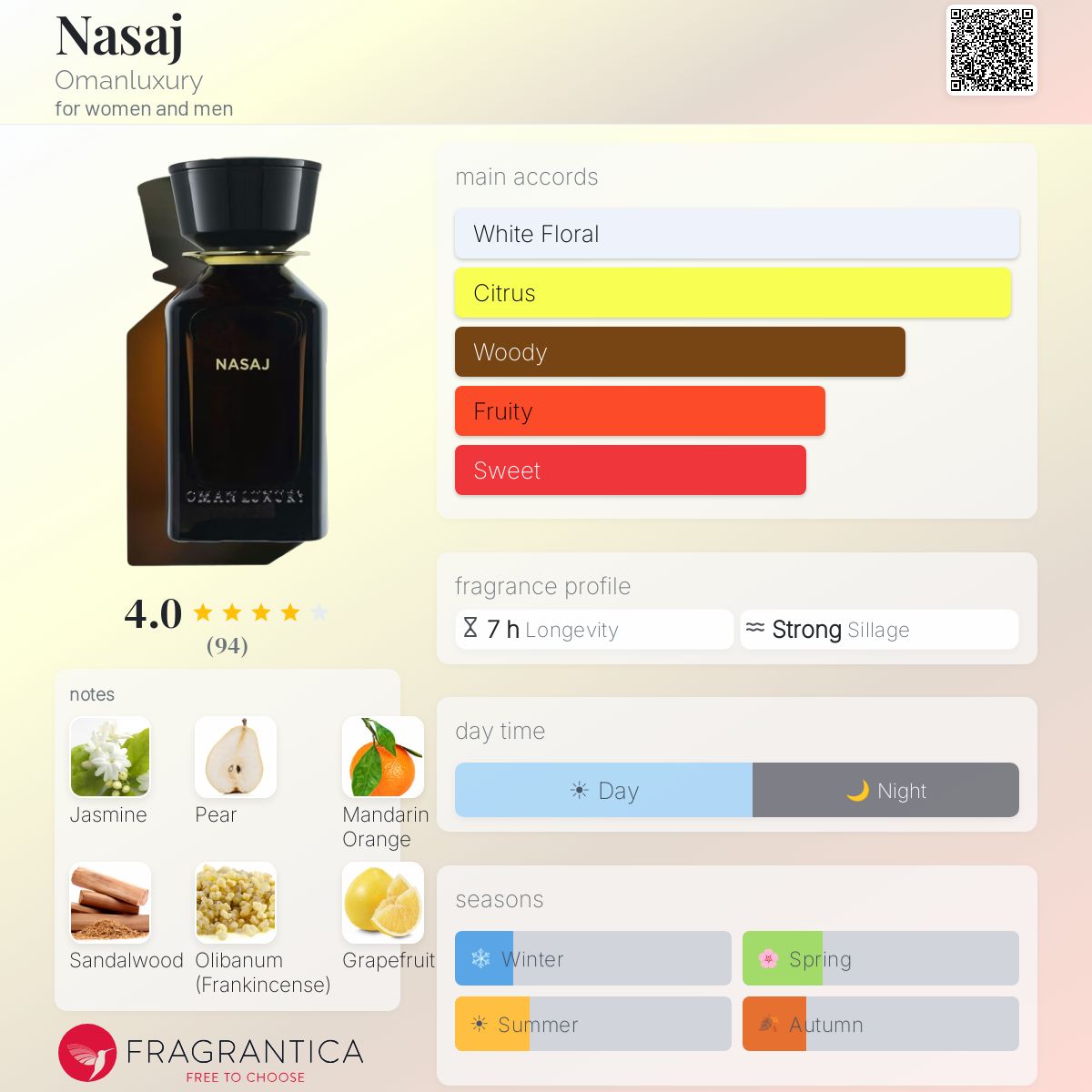 Omanluxury Nasaj EDP 100ml