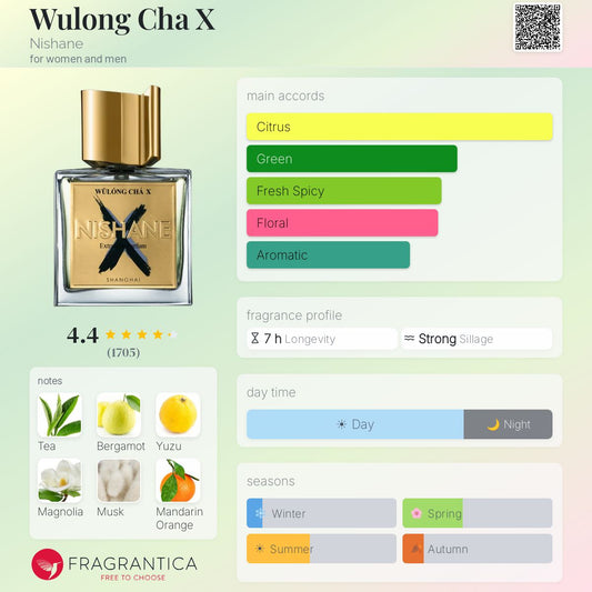 Nishane Wulong Cha X 100ml