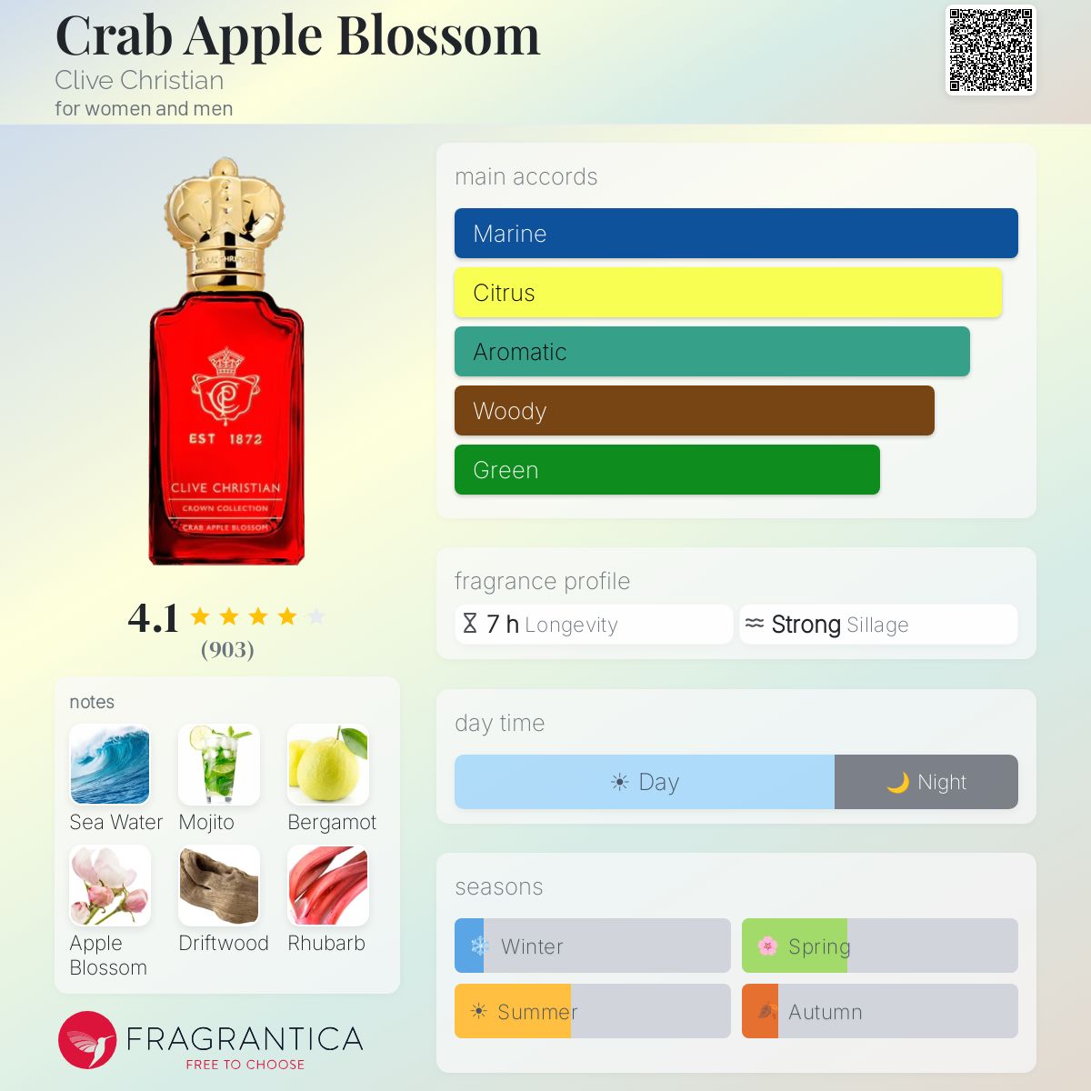 Clive Christian Crab Apple Blossom Extrait 50ml