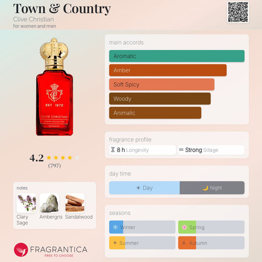 Clive Christian Town & Country Extrait 50ml