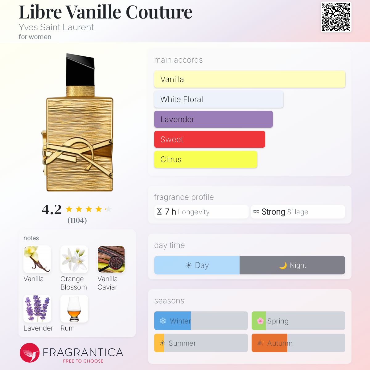 YSL Vanille Couture EDP 50ml