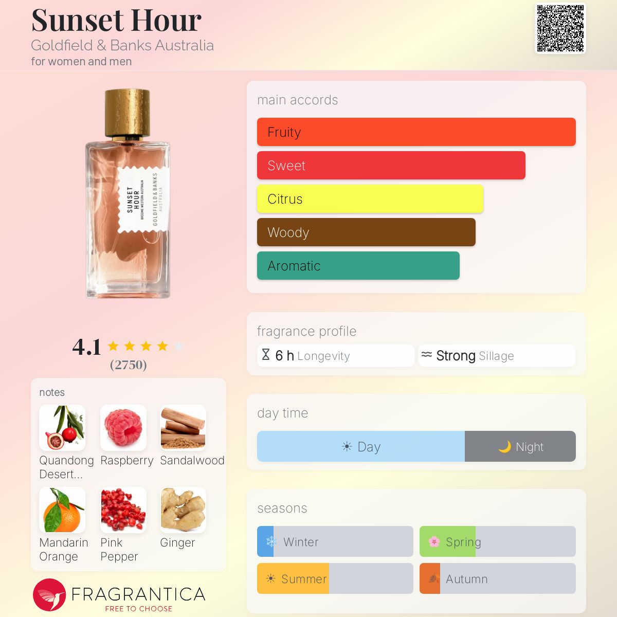 Goldfield & Banks Sunset Hour EDP 100ml