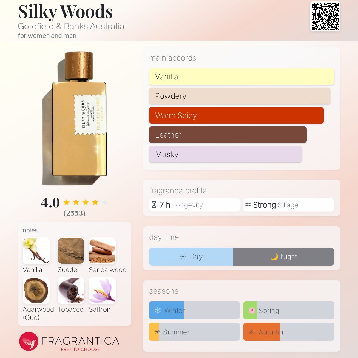 Goldfield & Banks Silky Woods EDP 100ml