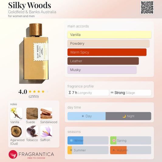 Goldfield & Banks Silky Woods EDP 100ml