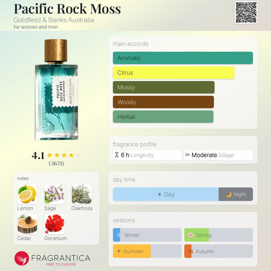 Goldfield & Banks Pacific Rock Moss EDP 100ml