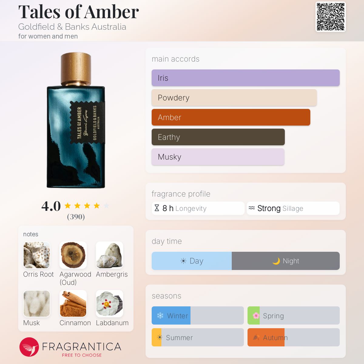 Goldfield & Banks Tales Of Amber Extrait 100ml