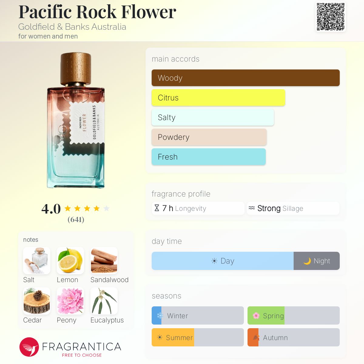 Goldfield & Banks Pacific Rock Flower EDP 100ml