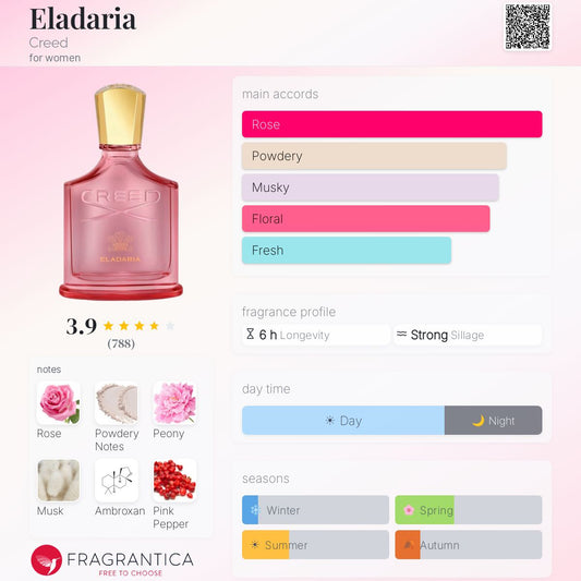 Creed Eladaria EDP 30ml