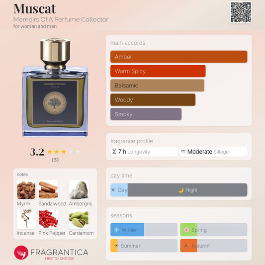 M.O.A.P.C Muscat Extrait