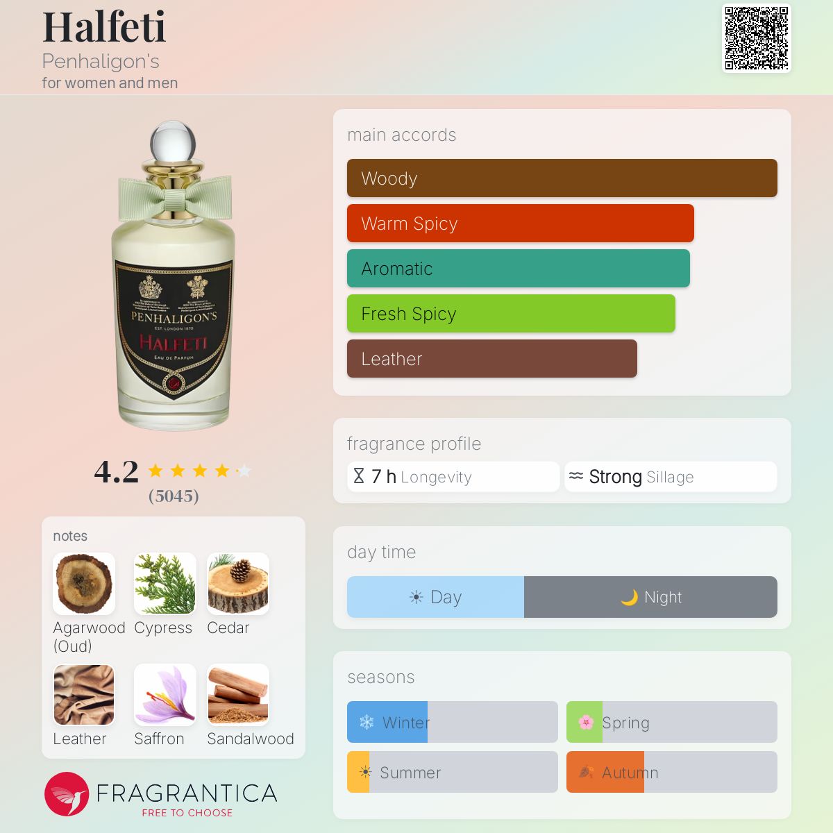 Penhaligons Halfeti EDP